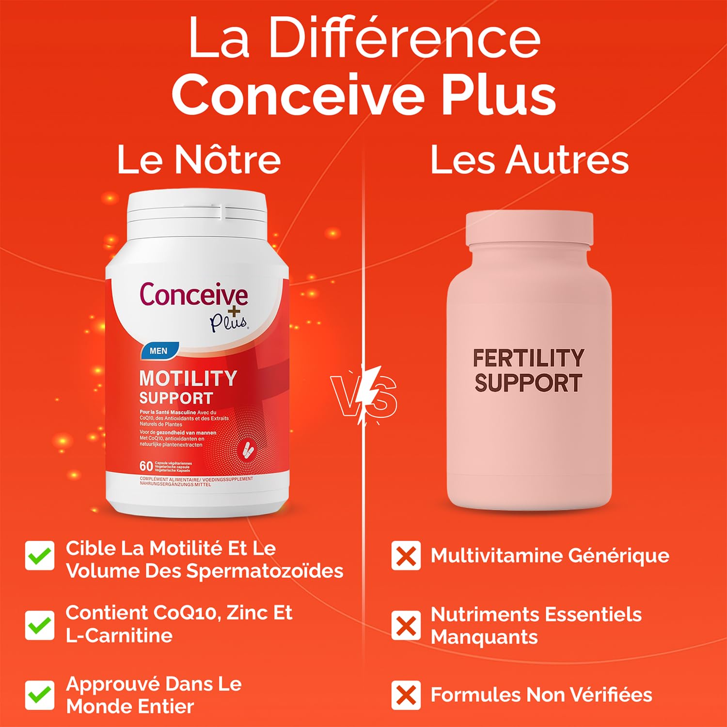 CONCEIVE PLUS Supplément de fertilité pour homme - Soutien de la motilité masculine avec vitamine E, sélénium, zinc, ginseng, Ashwagandha, CoQ10