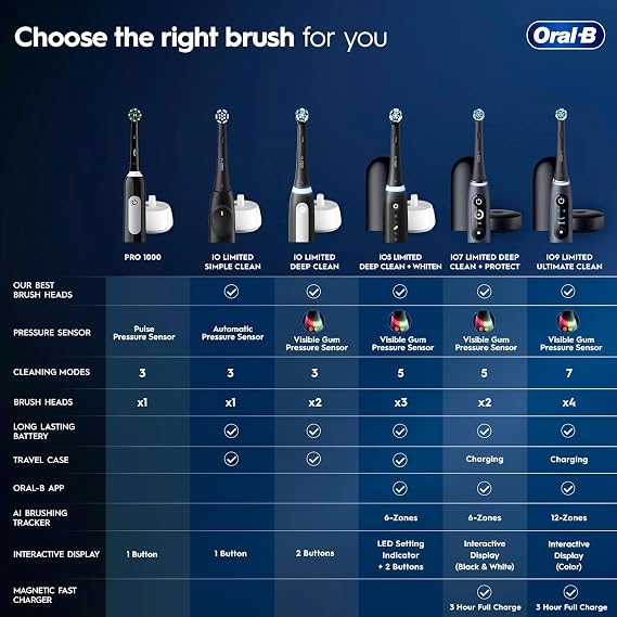 Oral-B Pro 1000 Rechargeable Electric Toothbrush, Black