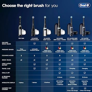 Oral-B Pro 1000 Rechargeable Electric Toothbrush, Black