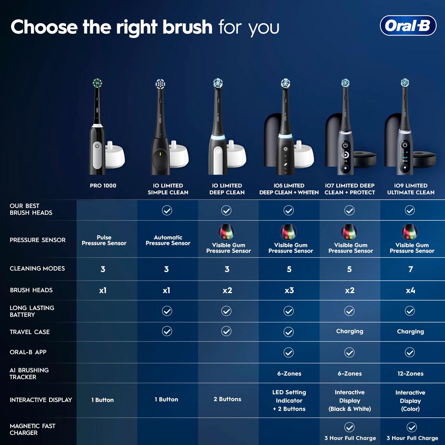 Oral-B Pro 1000 Electric Toothbrush - Pink -8