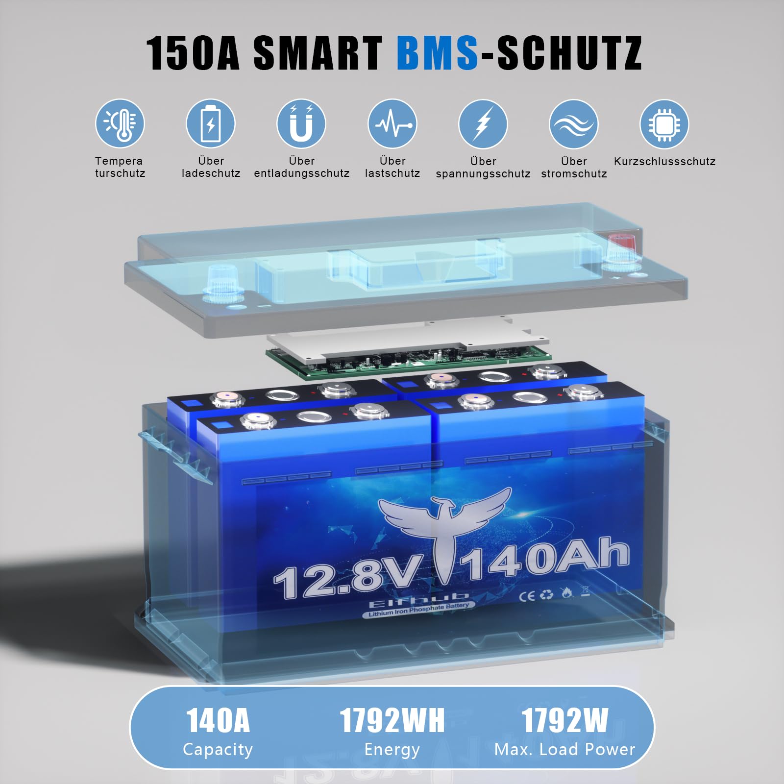 Batteria LiFePO4 H190 da 12 V e 140 Ah, altezza 189 mm, batteria al litio a ciclo profondo da 1792 Wh con BMS Bluetooth intelligente da 150 A, protezione dalle basse temperature, batteria di ricambio