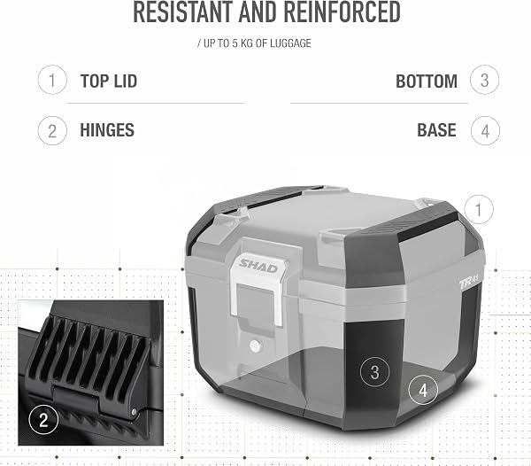 Top Case TR41 Terra - 2