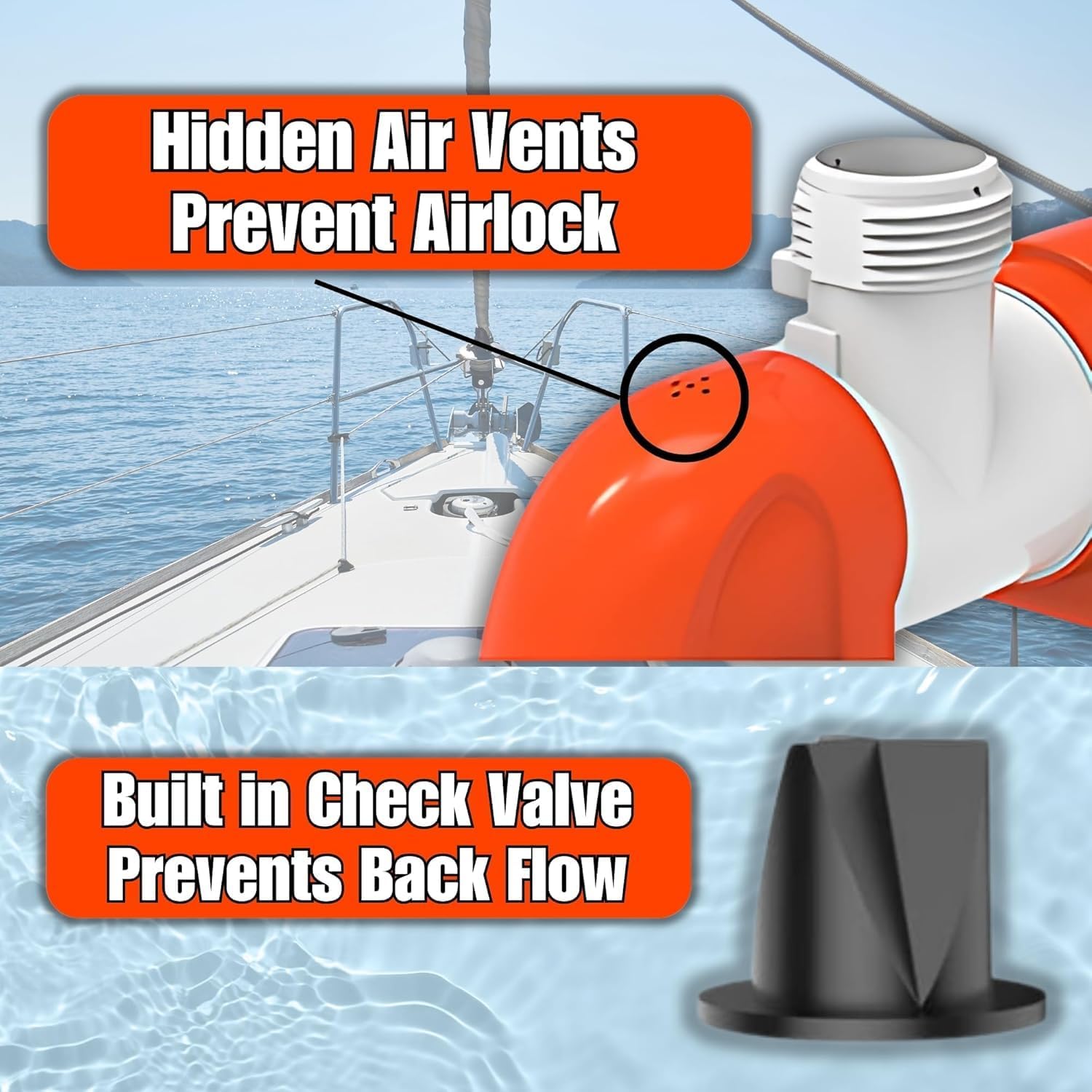 Diagram highlighting hidden air vents to prevent airlock and a built-in check valve to prevent backflow in the SEAFLO bilge pump.