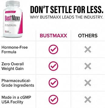 The Most Trusted Breast Enhancement Supplement for Natural Growth | Vegan Friendly, Gluten Free Breast Enlargement and Female Augmentation Pills, 60 Capsules