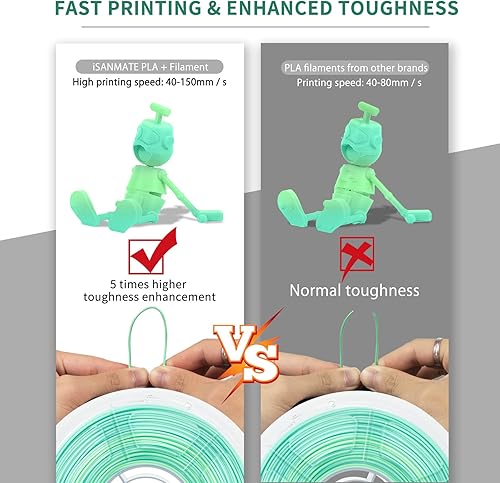 Miniatura 6 de iSANMATE Filamento PLA+ para impresora 3D, filamento Pla de 0.069 pulgadas (0.069 in), gradiente mate, filamento arcoíris que cambia de color,