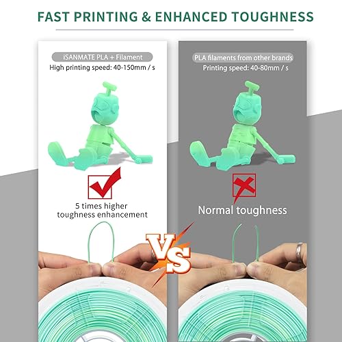 Miniatura 6 de iSANMATE Filamento PLA+ para impresora 3D, filamento Pla de 0.069 pulgadas (0.069 in), gradiente mate, filamento arcoíris que cambia de color,