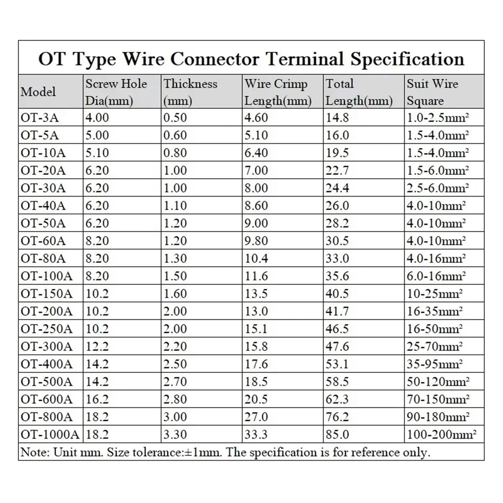 Cosse A Sertir Connecteur De Fil Électrique Nu En Cuivre, Anneau Non Isolé, Cosse À Sertir, OT 3A OT500A, 5/10 Pièces(OT-500A x 5Pcs)