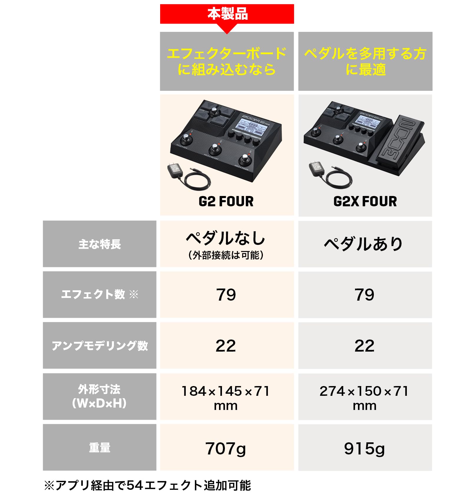 Amazon.co.jp: ZOOM G2 FOUR 2022 Zoom Guitar Effector, Equipped