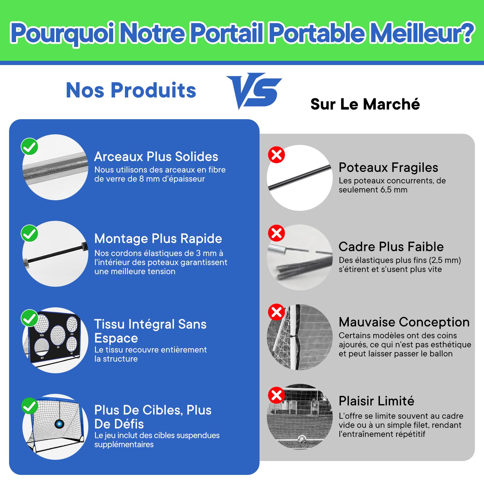 Cage de Foot Enfant Pliable 3 en 1, But de Foot Exterieur avec 3 Modes de Jeu, Portable