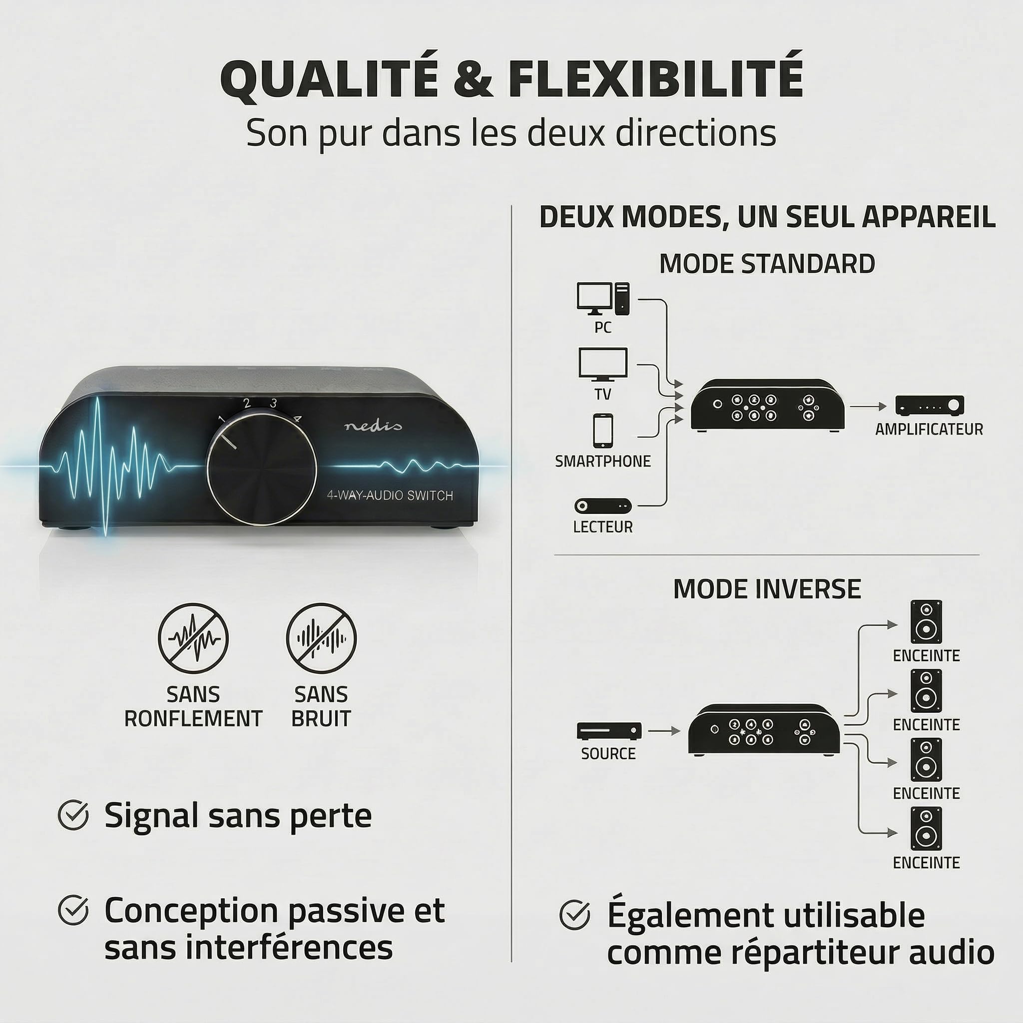 Nedis Commutateur Audio analogique | 4 Ports(s) | Connexions – Entrée : 1 x entrée Audio 3,5 mm / 3 x (2 x RCA Femelle) | Connexions – Sortie : 1 x (2 x RCA Femelle) | Manuel | Métal | Anthracite