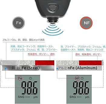 Amazon.co.jp: 膜厚測定片手で簡単に塗装面のデジタル膜厚計, 塗膜計