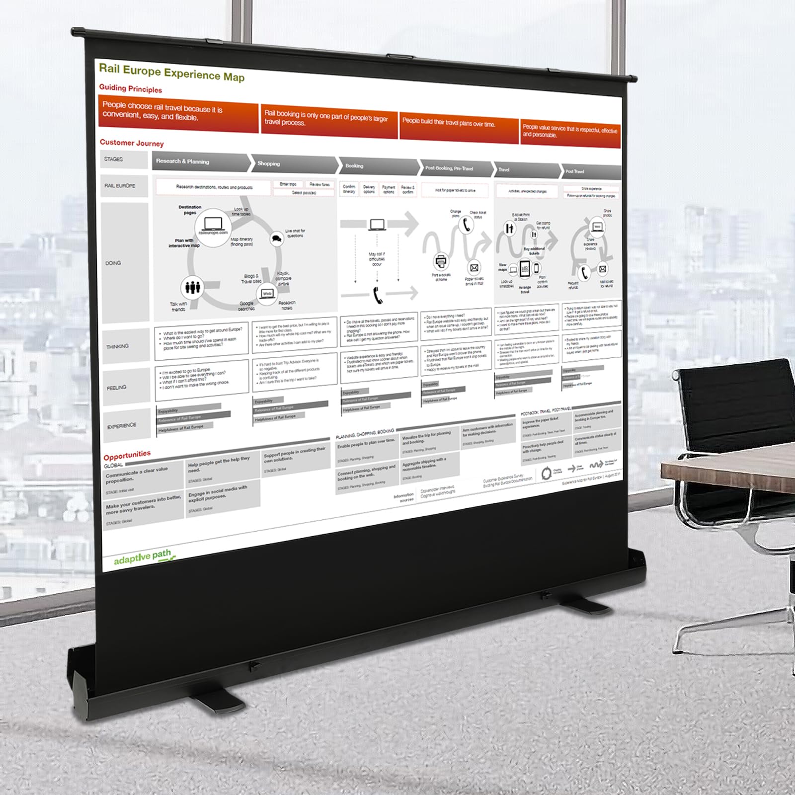 Hochziehbare Leinwand Bodenstehend, Beamer Leinwand 80" 4:3, Projektor Leinwand, Projection Screen für Heimkino Schulen, Projektionsleinwand, Built to Last