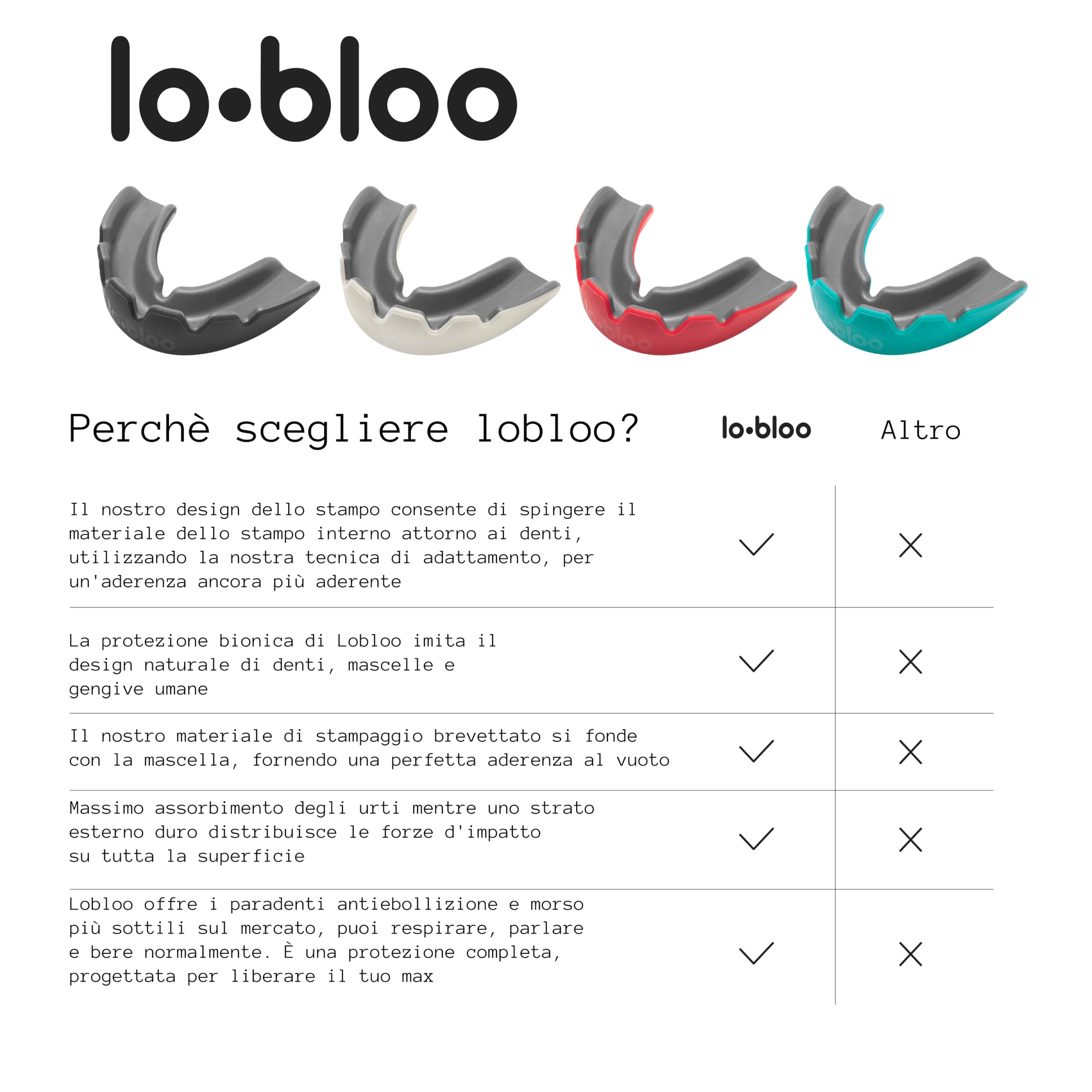 lobloo PRO-FIT in attesa di brevetto, paradenti professionale a doppia densità senza impressioni per sport ad alto contatto come MMA, hockey, calcio, rugby, grande + 14 anni, Blu scuro