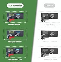 Vista 5 de 50 Pack SR936SW 394 Watch Battery,Replacement AG9, SR45, SG9, LR45 LR936 G9 194 1.55V Alkaline Button Cell