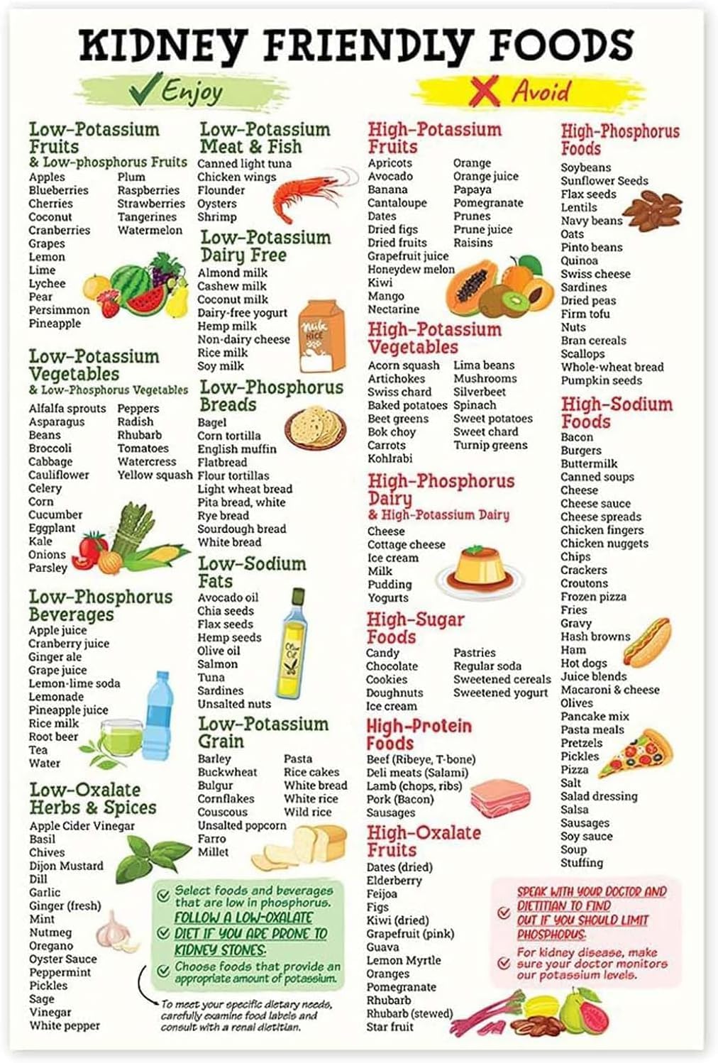 Clisole Kidney Friendly Food List Poster 12"x18", Kidney Awareness Diet Poster, Low Potassium Grocery Shopping List Art, Kidney Diet Plan Guide Print, Kidney Diet Plan List Weird Stickers for Adults