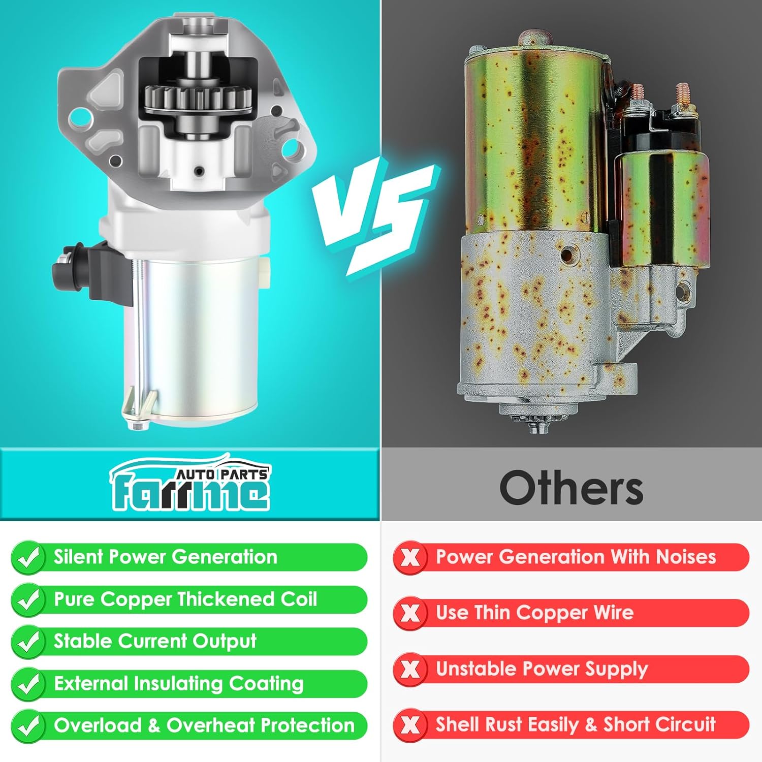 19252 Starter Motor Fit for Honda Accord 2013-2017, Crosstour 2013-2015, for Acura RLX 2014-2017 3.5L Automotive Replacement Starters#19252N, 31200-5G0-A04, 31200-5G0-A02 Engine Starter