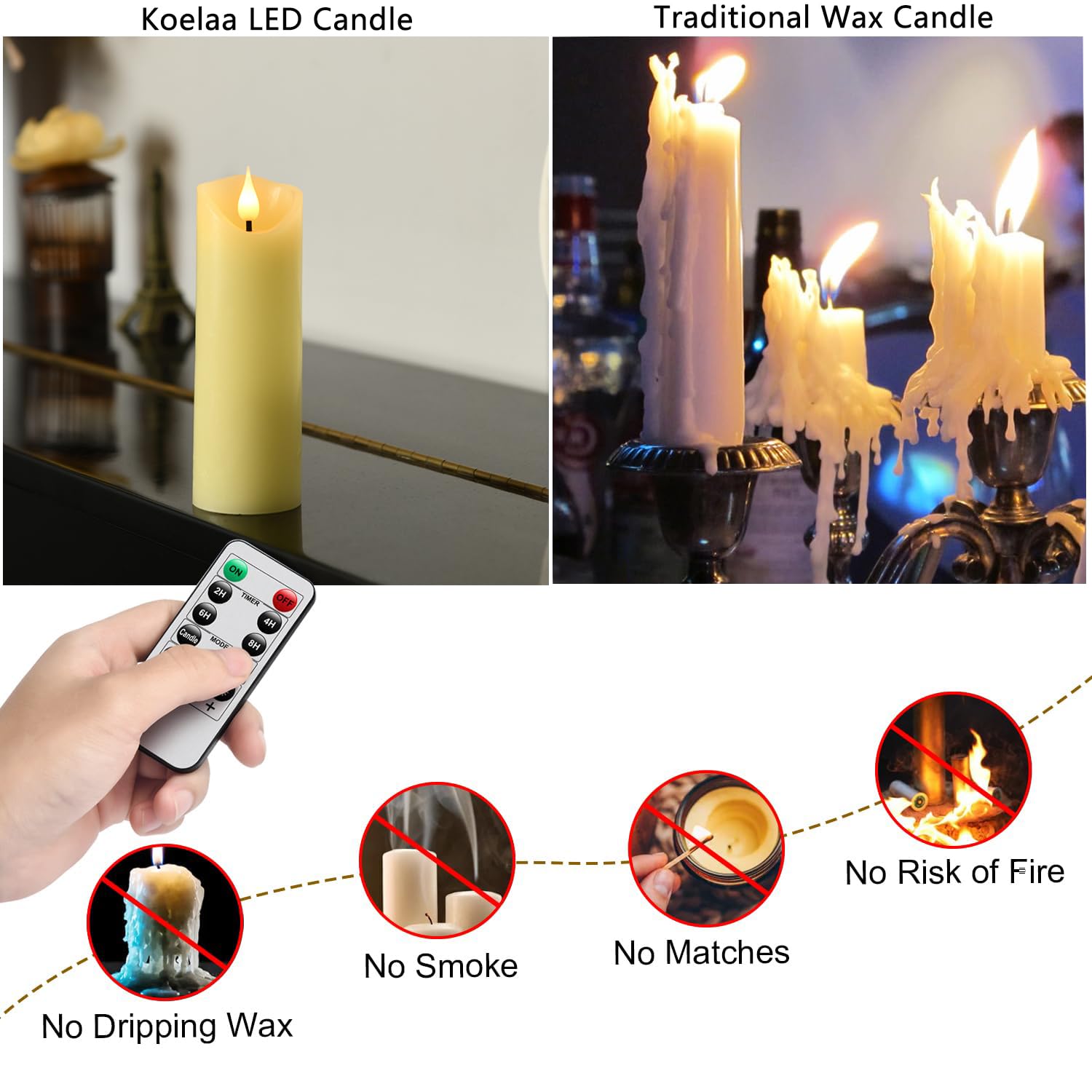 8PCS Bougies LED Sans Flamme - Effet Vacillant Blanc Chaud 8PCS Bougies LED Sans Flamme - Effet Vacillant Blanc Chaud