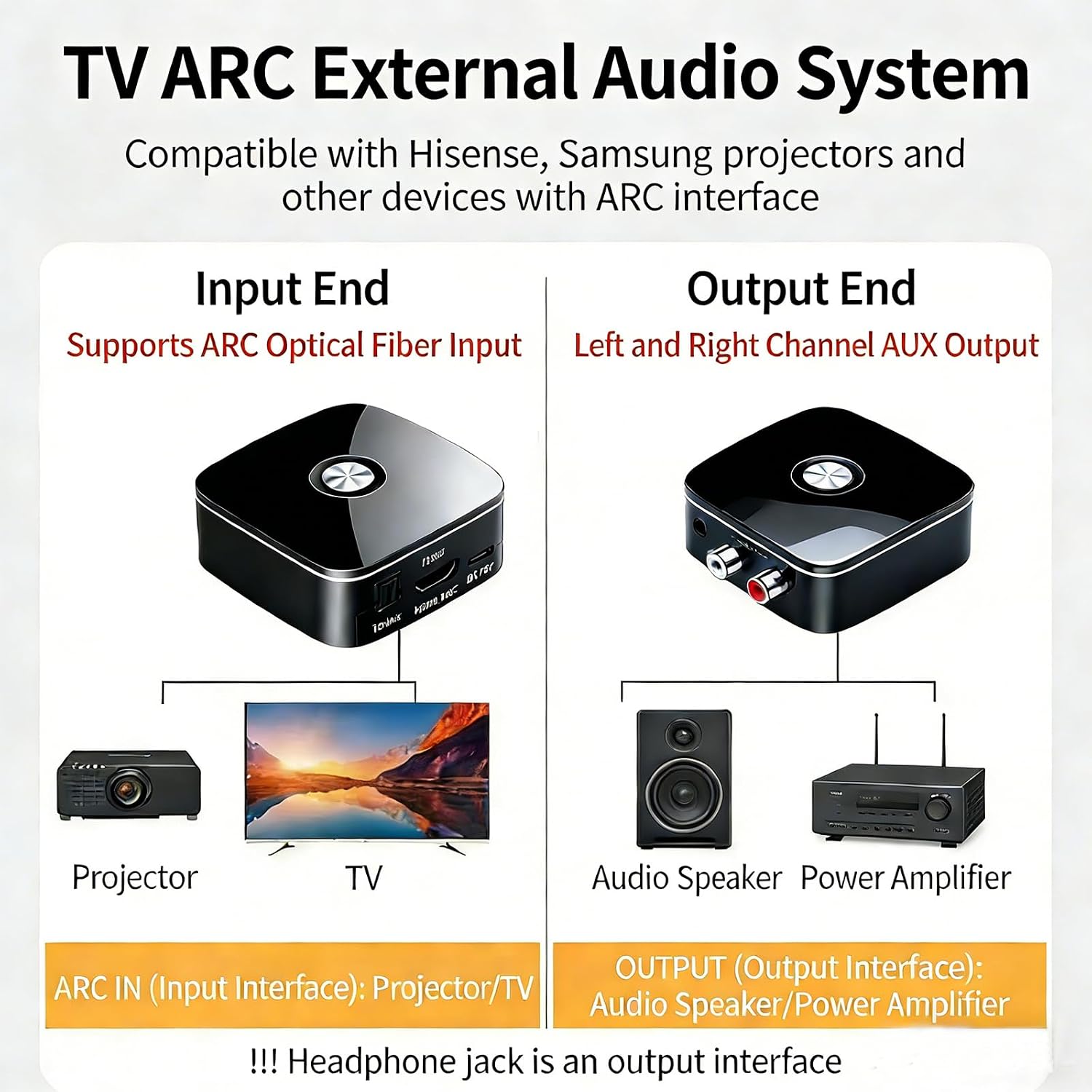 HDMI ARC Audio Extractor Converter,with Bluetooth 5.3 Audio Receiver Digital to Analog Audio Converter, SPDIF/HDMI ARC RCA Adapter with Button Control for Stereo L/R 3.5mm Jack for TV