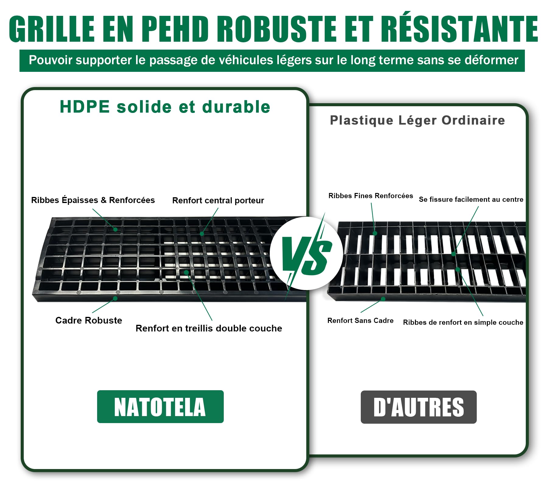 Caniveau Terrasse PEHD Noir 1000x155x140mm B125 Drainage Extérieur Lot de 3
