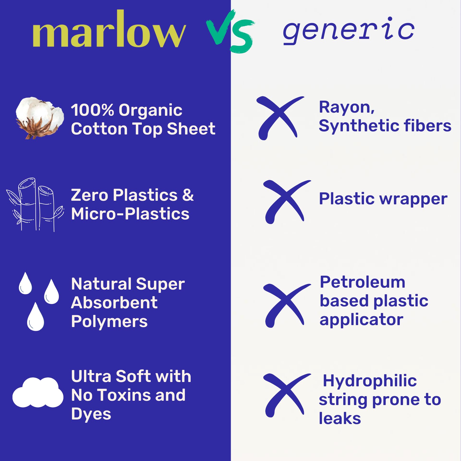 Marlow 100% Organic Cotton Top Sheet Pads, Extra Long with Two Sets of Wings, Biodegradable Wrapper, Plastic Free, Fragrance Free, Toxin Free, Hypoallergenic, Ultra Thin, Leak Proof, 18 Count