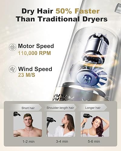 Miniatura 5 de 7MAGIC Secador de pelo con motor sin escobillas de 11,0000 RPM para secado rápido, secador de bajo ruido y alta velocidad con anillo de luz LED