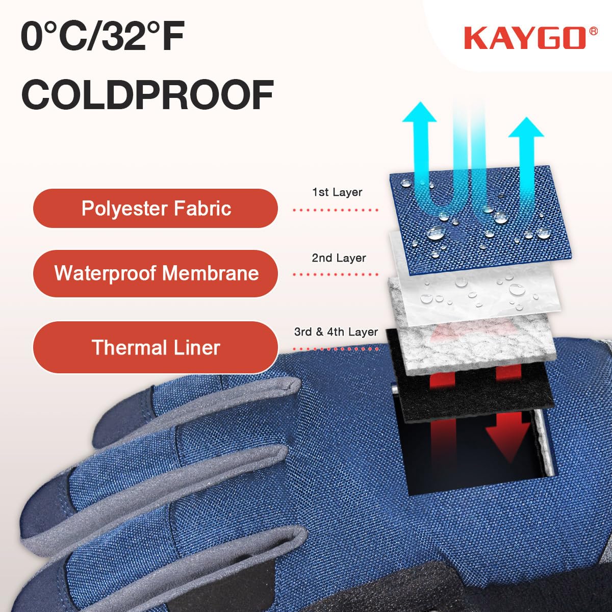 KAYGO Winter Thermal Work Glove, Insulated Fleece Liner, Syhthetic Leather Palm, Water Resistant Safety Work Gloves for Cold Weather, Ideal for Outdoor Activities,Snow Removal, Ice Scraping,Blue, 2XL - Image 2
