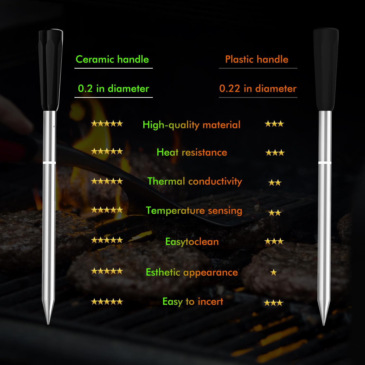 Wireless Meat Thermometer for Grilling 4 Probes, Remote Bluetooth Digital Thermometer, Super Stability and Accuracy, Electric Smart Meat Thermometer for Cooking and Smoker, NIGOGOR for iOS & Android