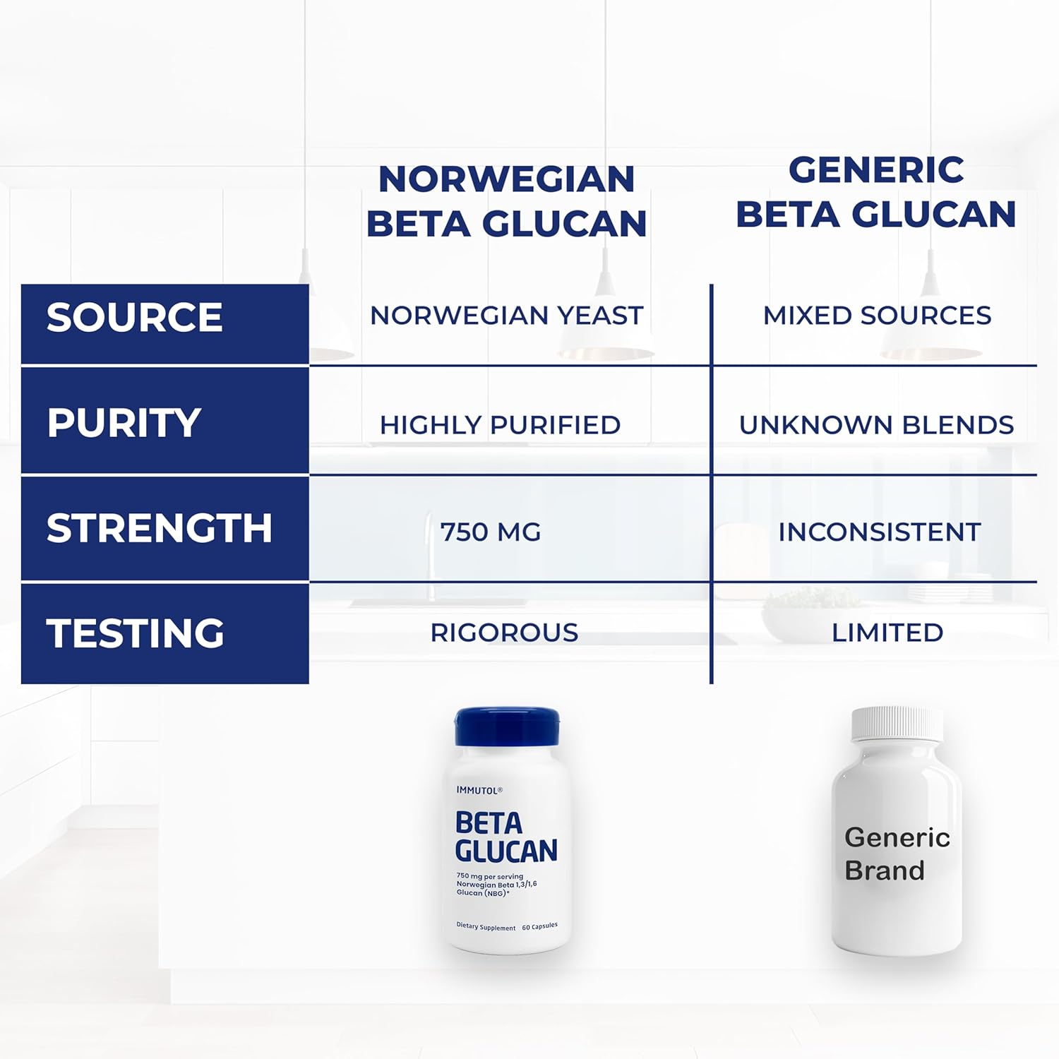 Immutol Immune Support Supplement with 750mg of Beta Glucan 1,3 1,6 - Natural Ingredients, High Potency to Boost Immunity and Overall Wellness, 60 Capsules (60)