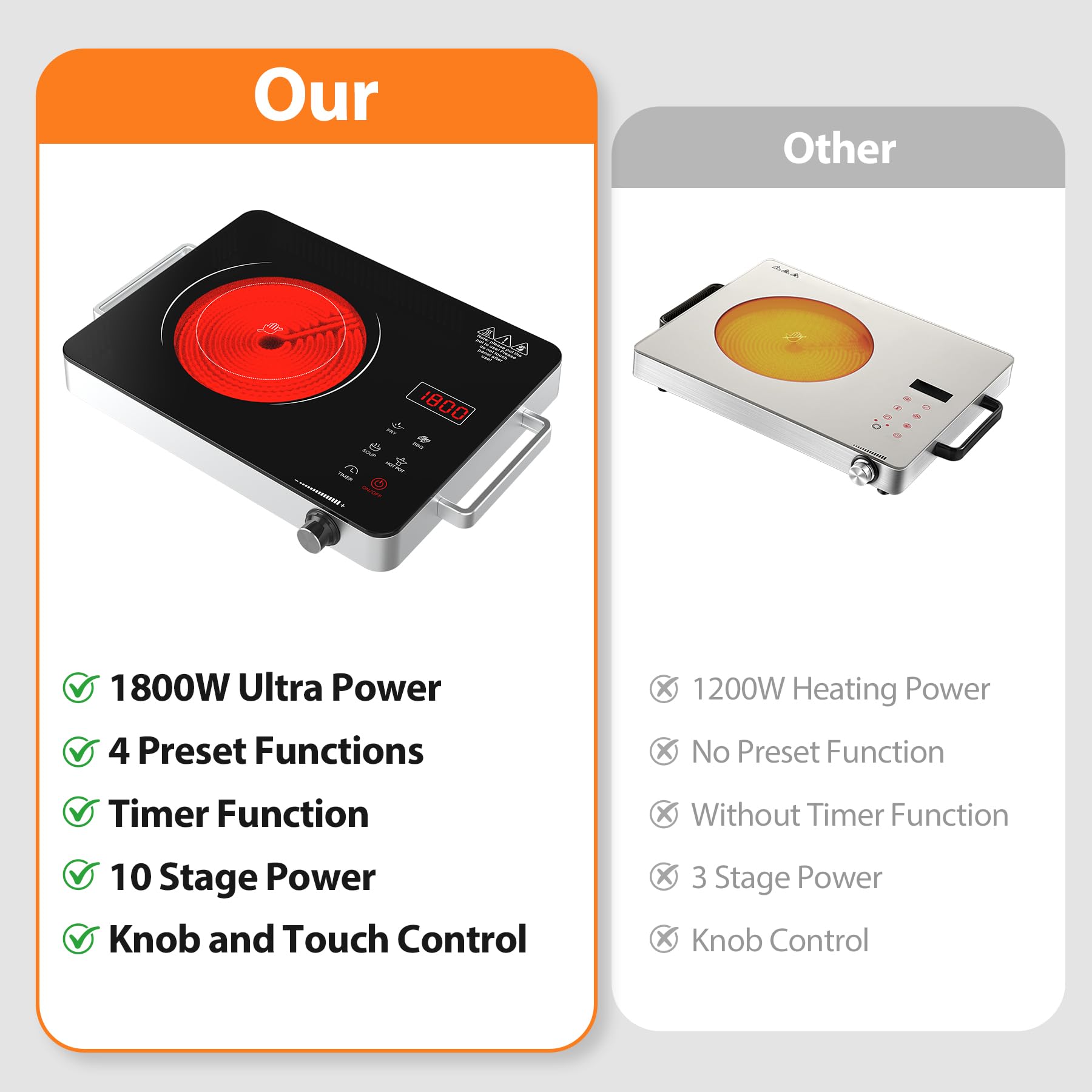 WABK 1800W Single Portable Electric Cooktop, 110V Hot Plate Countertop Burner with LCD Sensor Touch, 10 Temperature Setting, LED Display, Kids Safety Lock, Auto Shut off Function for Home Camping