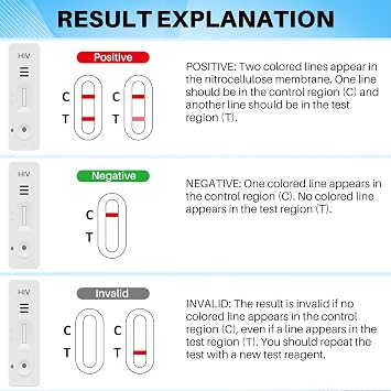 2 x HIV Self Test for Home - Oral Cavity Swab - Gentle Needle-Free & Fast - Result After 15 Minutes - Compact & Discreet Packaging