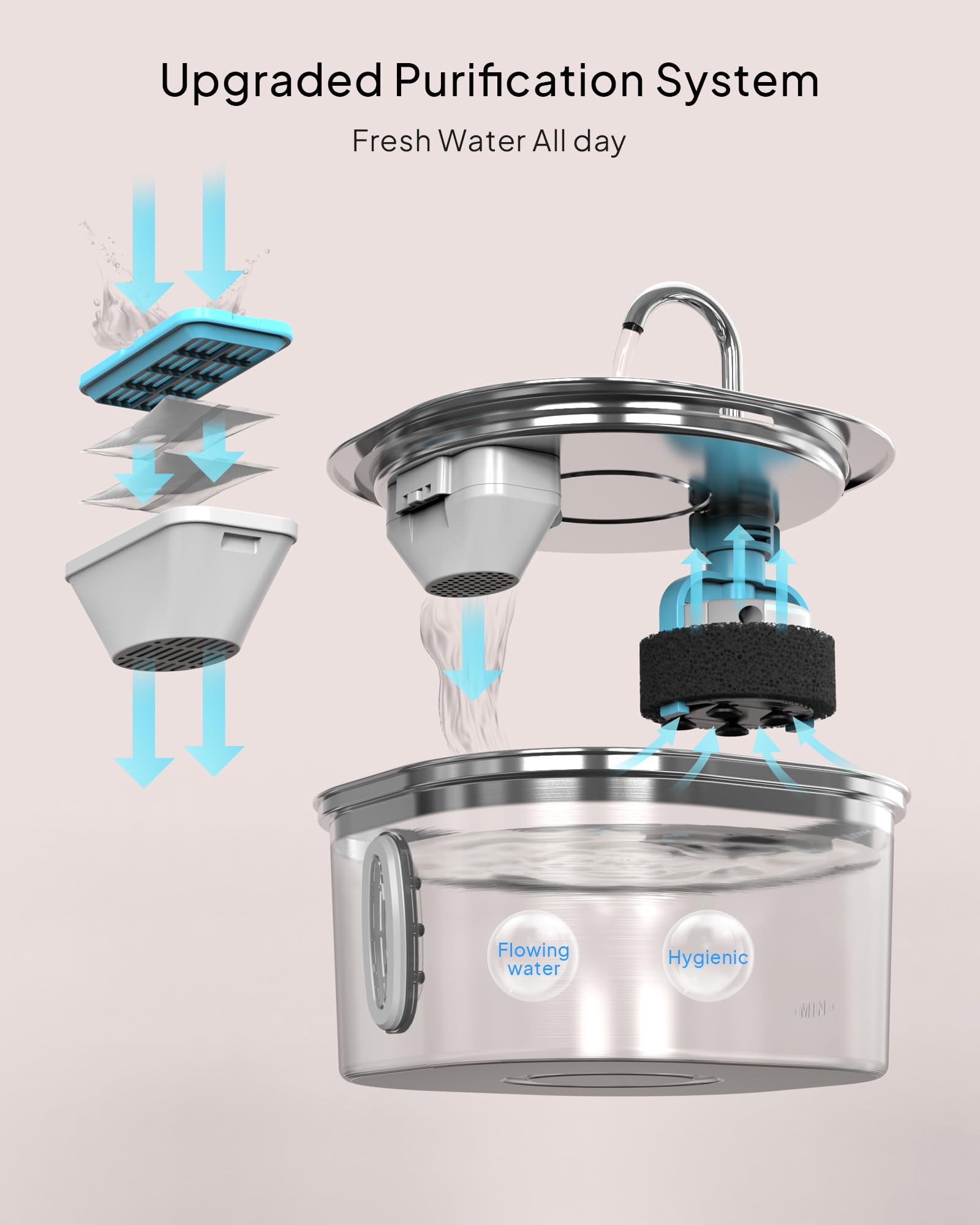 Fuente de agua para gatos PEKTACO de acero inoxidable – Fuente 3,2L para interior con indicador de nivel de agua, fuente para gatos y perros, 6 filtros + 6 esponjas