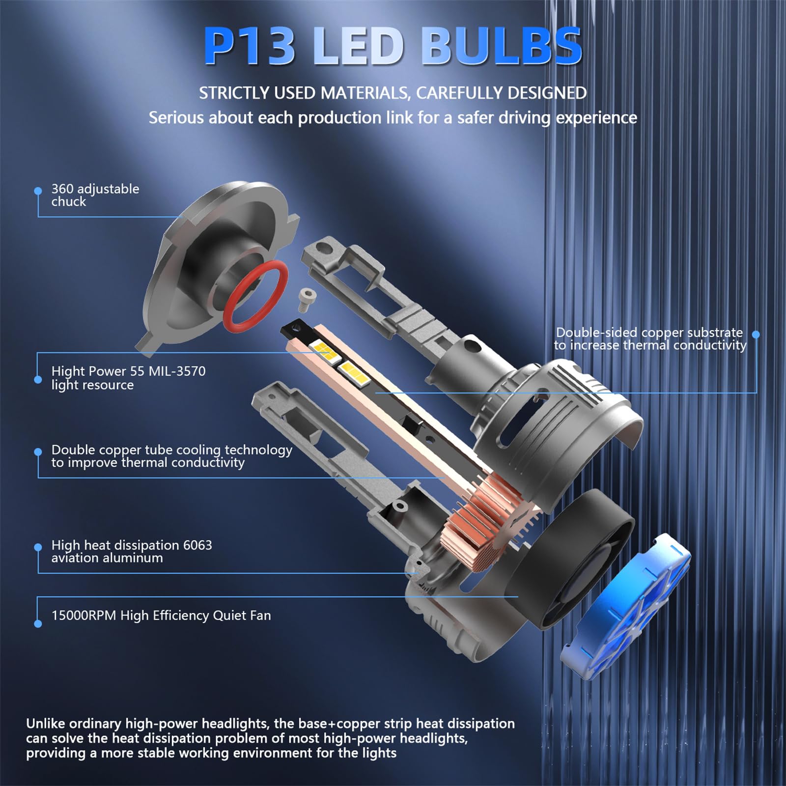 Lampadine per Fari A LED, 350% più Luminose, Kit di Conversione per Fari A LED Hi/Lo Beam, Bianco Freddo 6000K, Formato Mini, Confezione da 2,H4