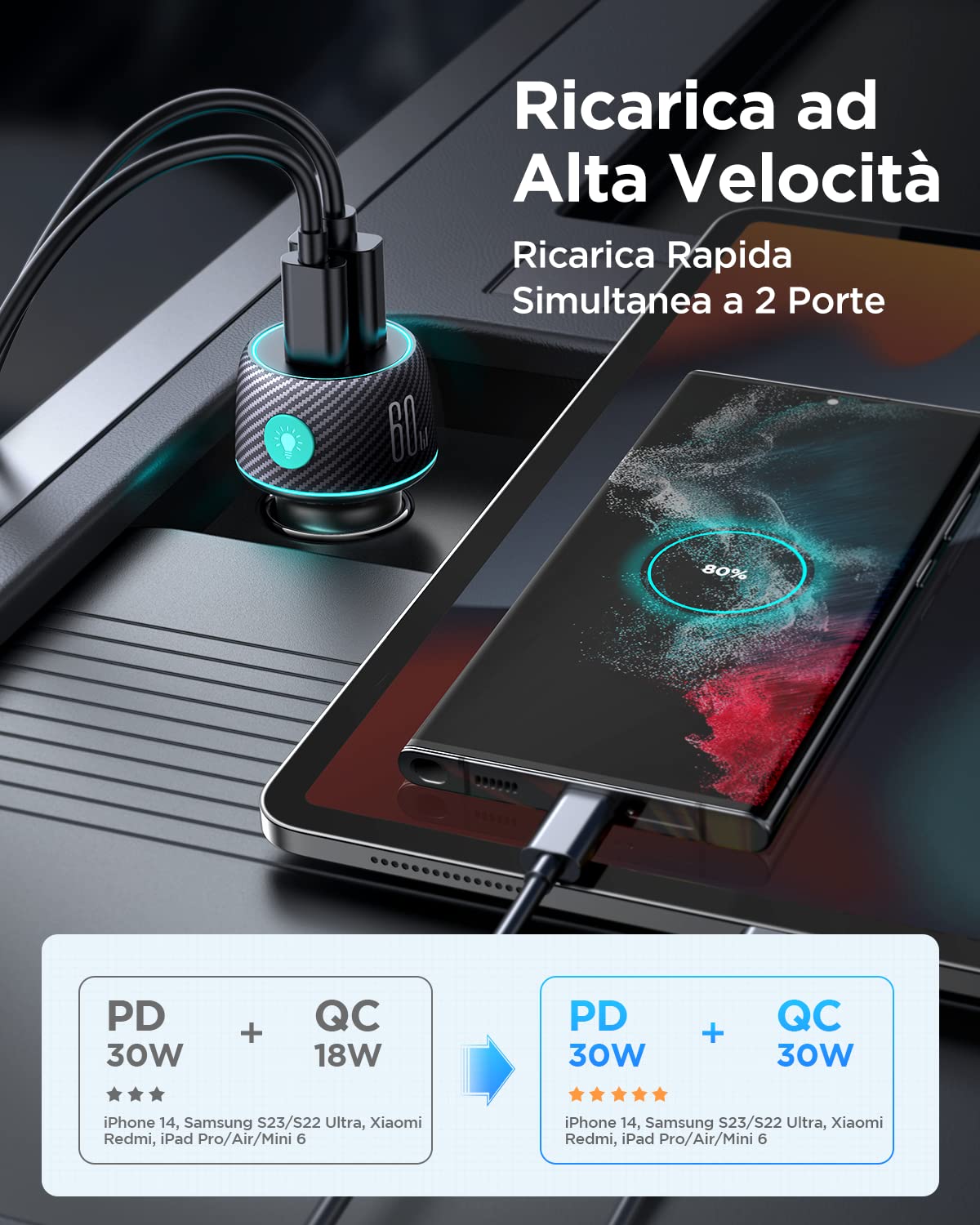Caricatore Auto USB C Per IPhone Con Cavo Lightning - Ricarica Rapida PD&amp;QC 3.0