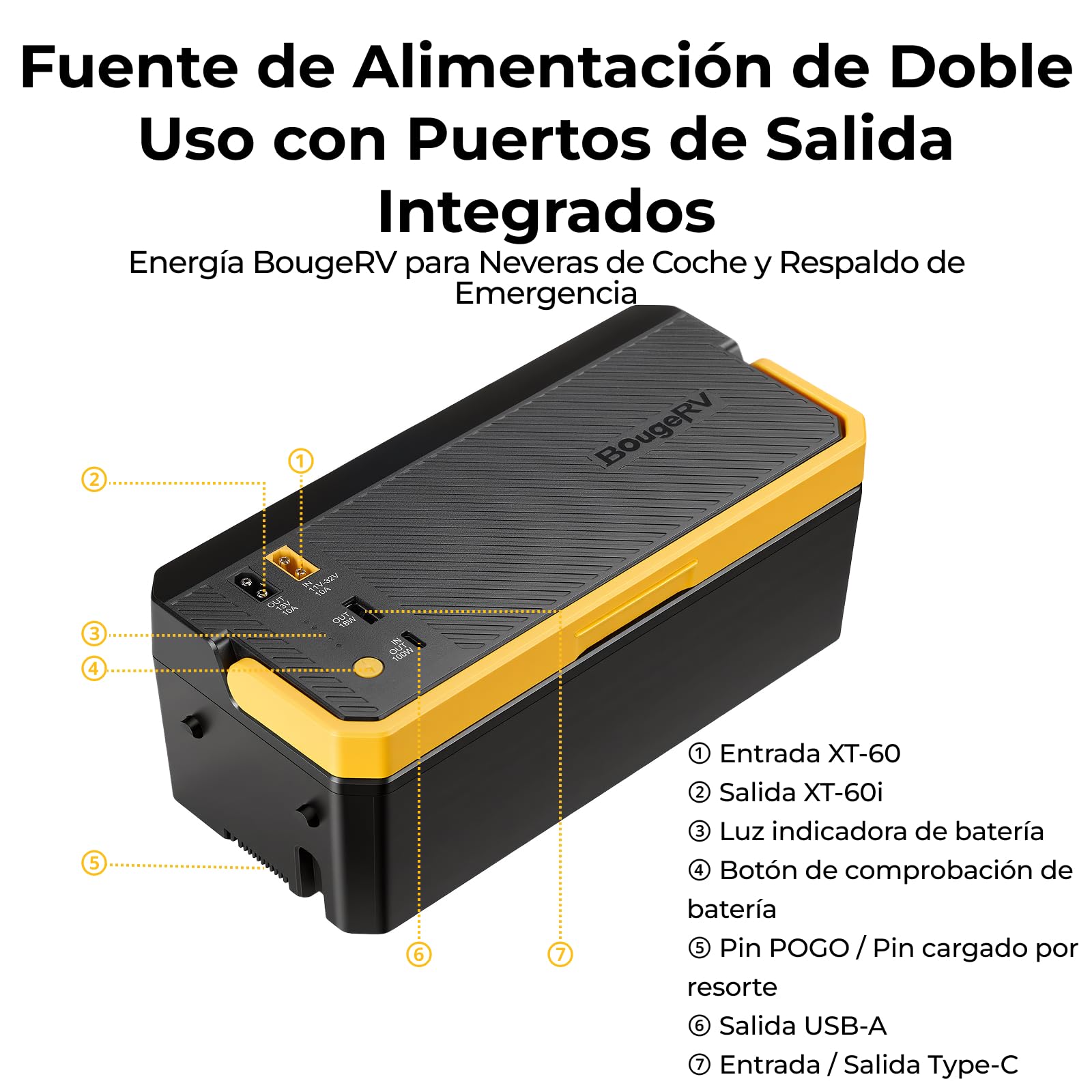 BougeRV Batería Portátil 240Wh para Nevera Coche CRD2 V2.0 Rocky V3.0 CRH20 CRX3 12v 230v, Estación de Energía de Compresor, Alimentación Externa con Salidas XT60 USB-A Tipo C