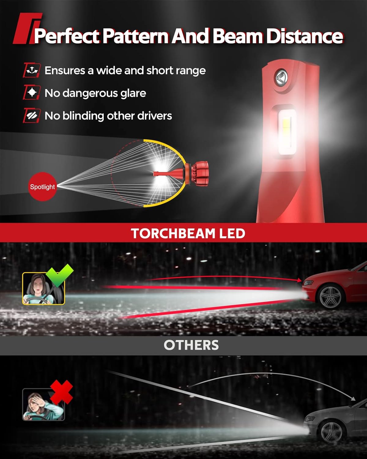 Torchbeam H11/H8/H16 LED Fog Light Bulbs, High Power 6000K Xenon White Super Bright H8 H16 H9 Fog Light Bulbs Non-polarity IP67 Waterproof Fog Lamp Bulbs, Pack of 2