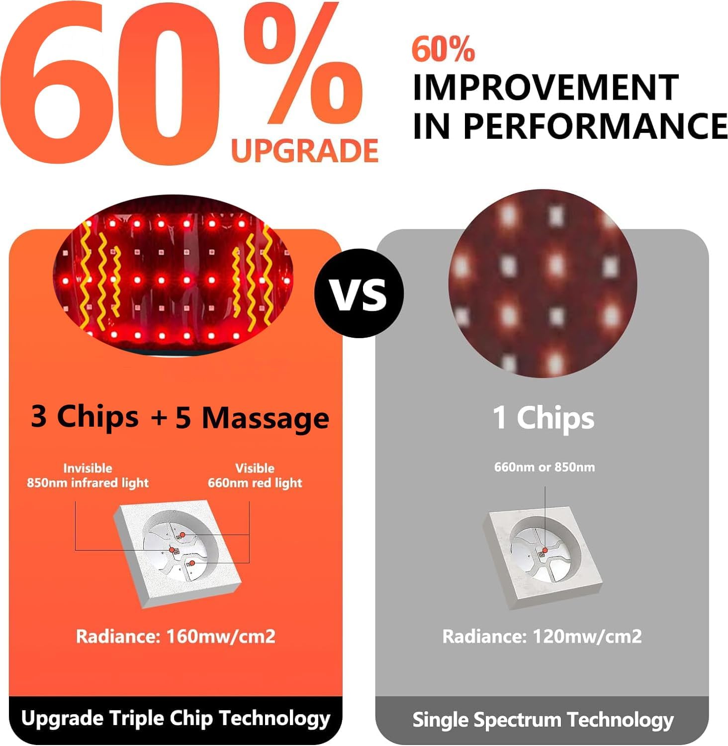 Red Light Therapy Belt for Body Sculpting, 3 Chip led 660nm Red Light Therapy Wrap 850nm Near Infrared Light Heating Pad Back Massager Vibrating Heated Red Light Lamp Belt Massage Vibration Waist Band