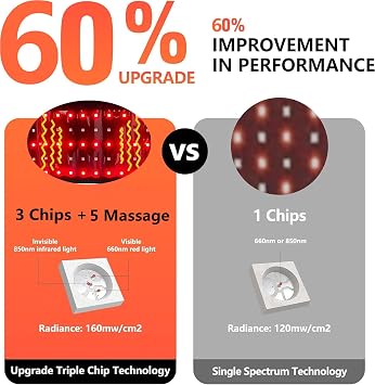 Vibrating Infrared Red Light Therapy Belt for Body with Heat and Massage | 5 Levels Massage Heating Waist Band, Vibration Heat Wrap Massager Back Sculpting Pad, 105 3-Chip LED 660/850nm