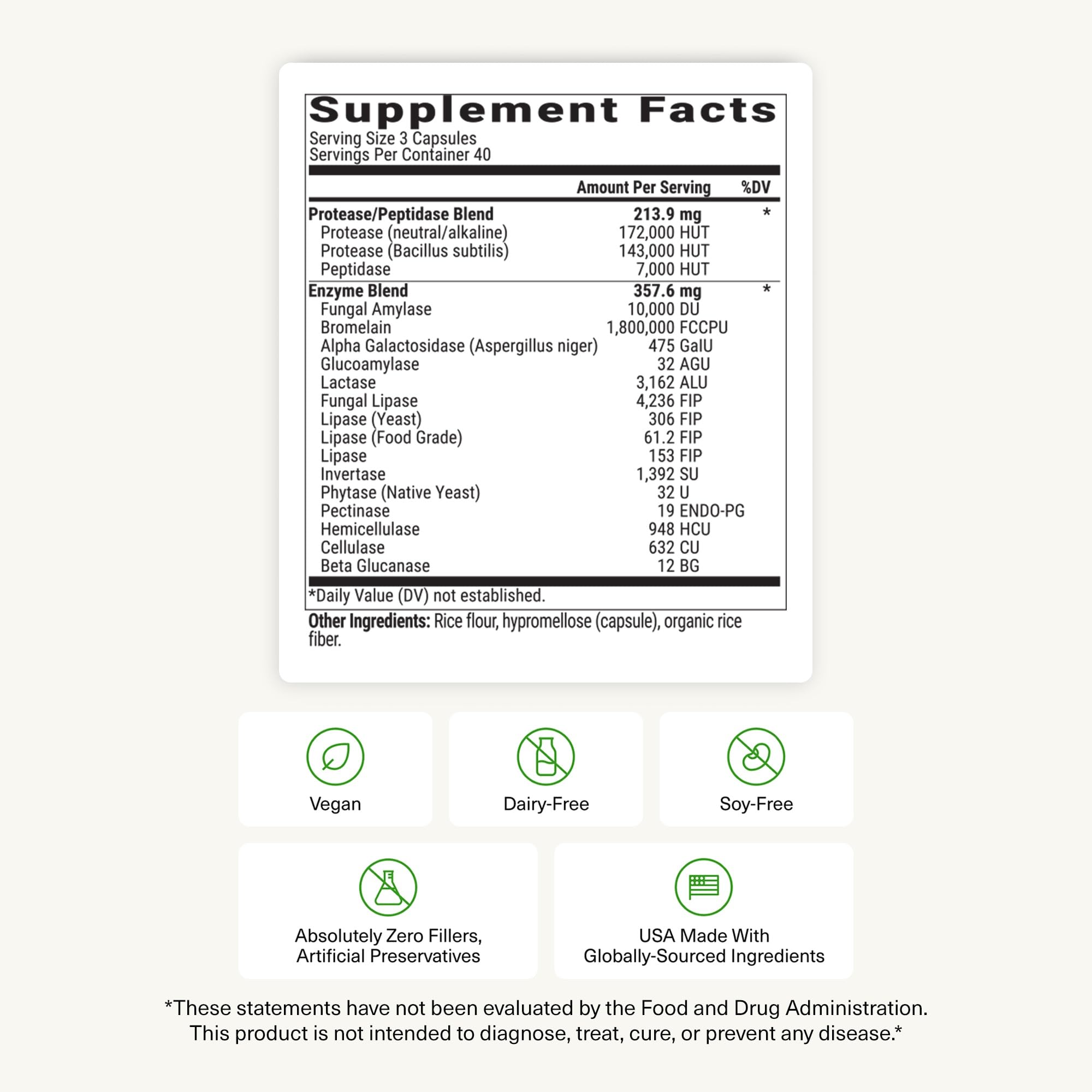 BIOptimizers MassZymes - Complete Digestive Enzymes Supplement for Gut Health - Bloating Relief for Men and Women - Lipase Amylase Bromelain Digestive Enzymes (120 Capsules) — Amazon image 9