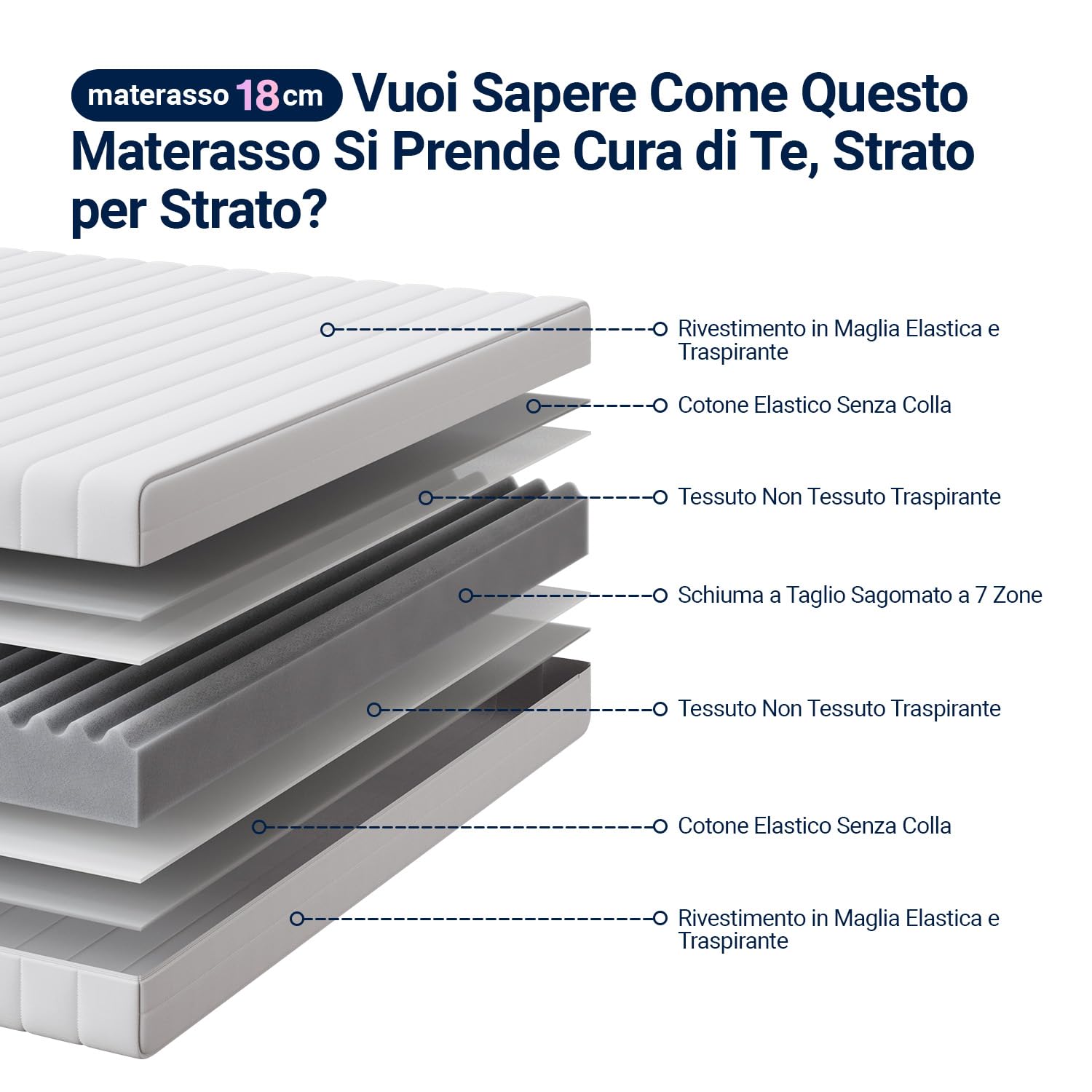 Avenco Materasso Singolo 80x190 cm, Altezza 14 cm, Schiuma Ondulata in Fibra di Bambù a 7 Zone, Traspirante e Ortopedico, Fodera Sfoderabile e Lavabile