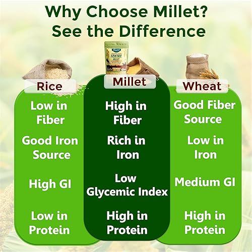 Miniatura 6 de Danodia Foods Mijo de grano entero (Ragi) - 2 libras (33.51 oz)  Superalimento orgánico, sin cáscara, sin pulir, sin gluten, natural  Alto en