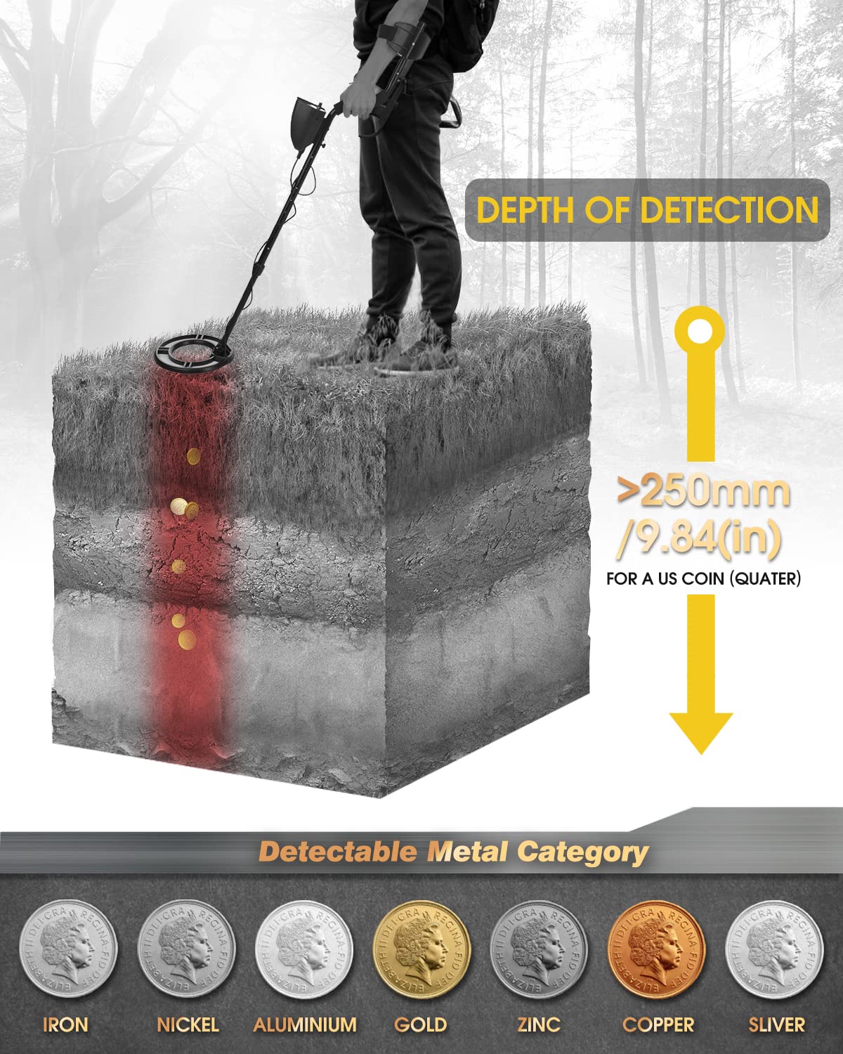 SAKOBS Metal Detector for Adults Waterproof Professional Higher