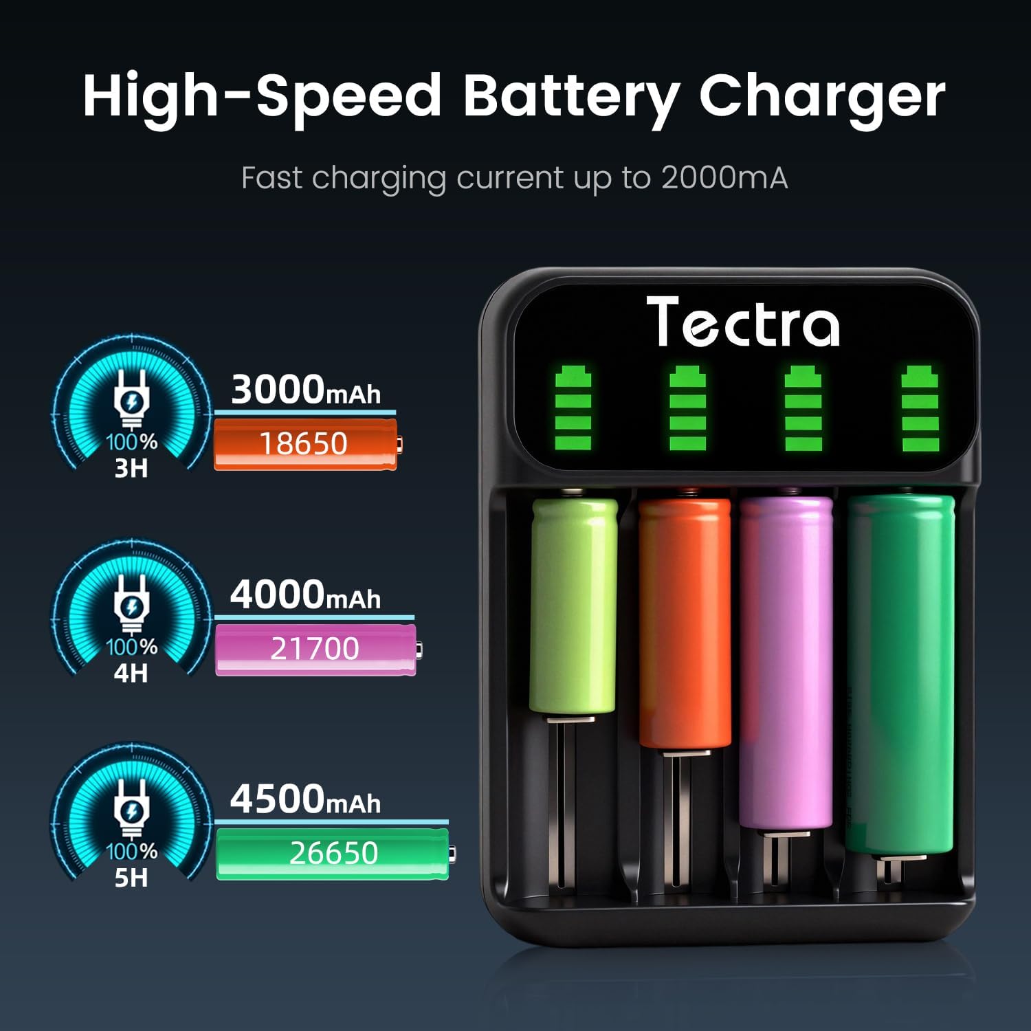Tectra Universal Rapid 18650 Battery Charger for 3.7V Li-ion 18650 21700 22650 26650 18490 18350 17500 16340(RCR123) 10440 14500, 1.2V Ni-MH Ni-Cd AA AAA AAAA C Rechargeable Batteries