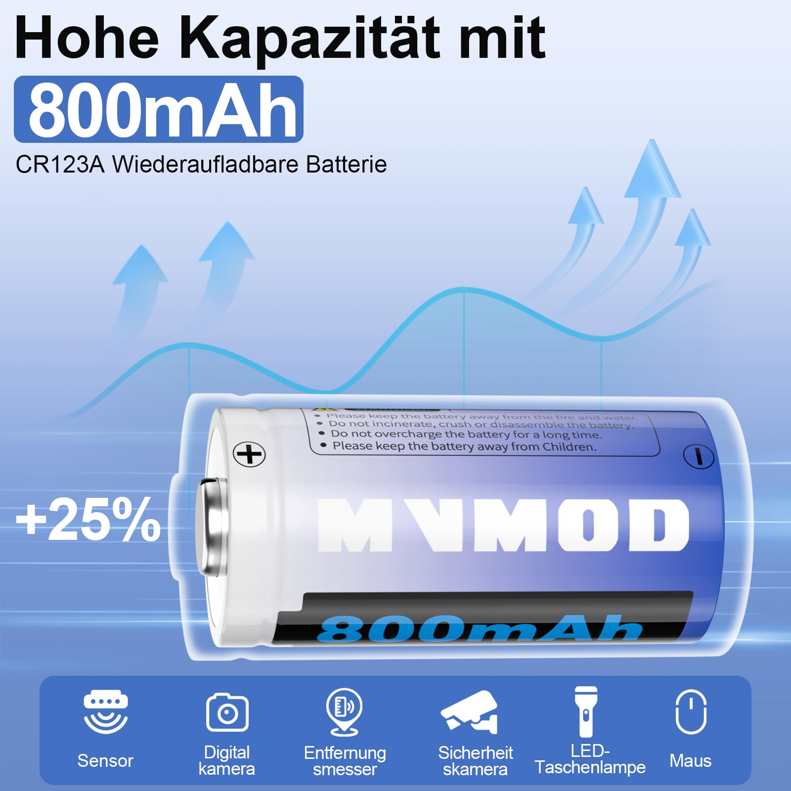 CR123A Wiederaufladbare Batterien 8 Packs, CR123A 3.7V Lithium-Batterien wiederaufladbar mit Ladegerät, CR17345 Batterie für Arlo Kamera VMC3030 VMK3200 VMS3330 3430 3530 Taschenlampen Mikrofon