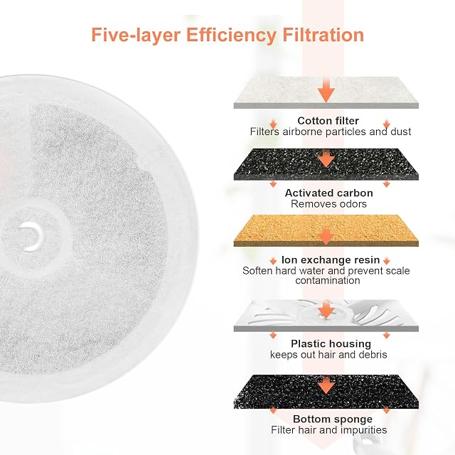 Foto 3 de 6 de Filtros fuente de agua para gatos compatibles con 1,85 L fuentes automáticas inteligentes Everweet 2S/3/3…