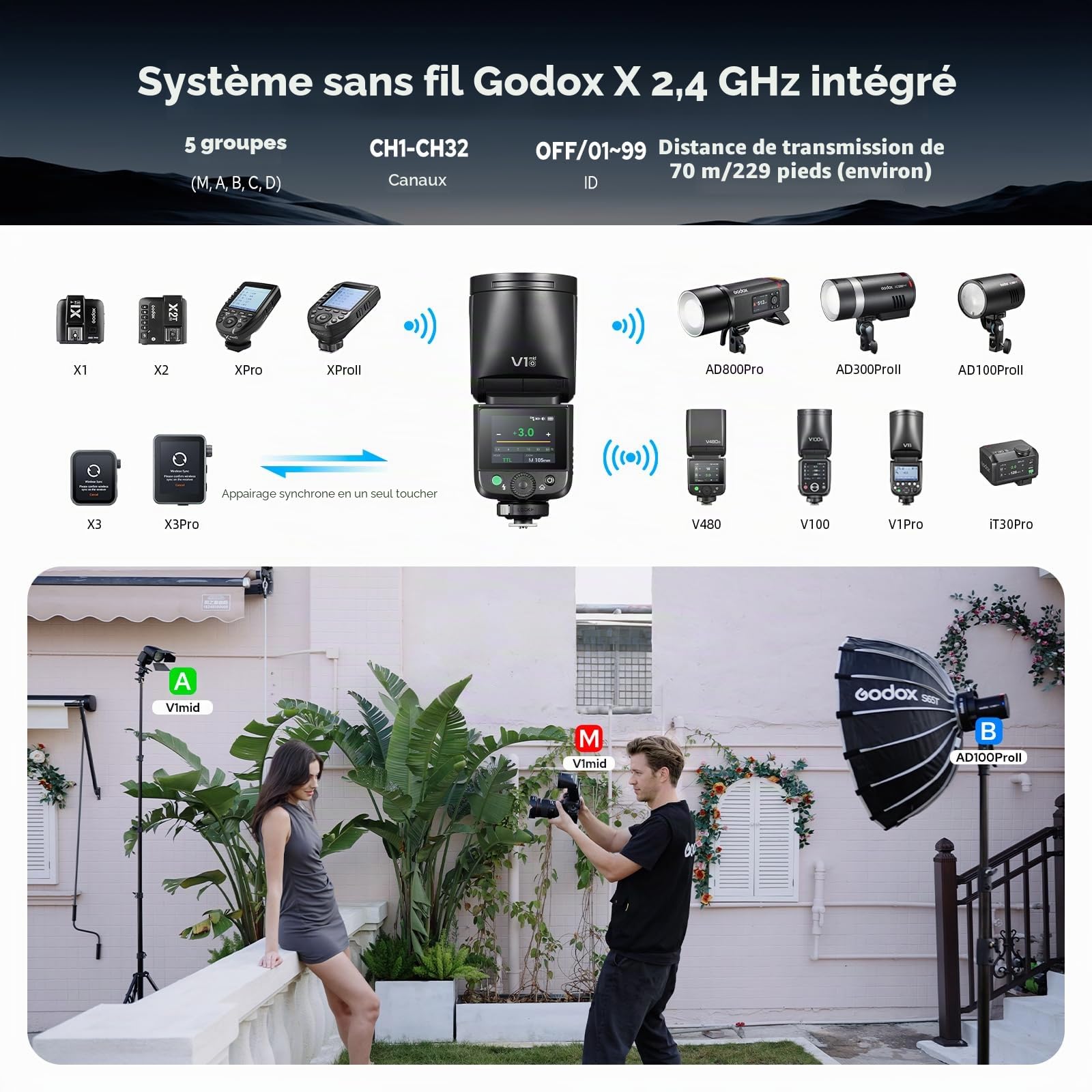 Godox V1 Mid O Flash pour Olympus, 55Ws 2.4G TTL Tête Ronde Flash pour Appareil Photo Panasonic HSS 1/8000s, 650 Flashes à Pleine Puissance, Commande par écran Tactile, Lampe Pilote LED à 10 Niveaux