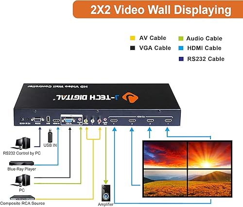 Miniatura 4 de J-Tech Digital Controlador de pared de video 3X3 2X2 1X4 3X1 entradas multicanal HDMI VGA AV USB para pantalla de pared de video LCD LED con función