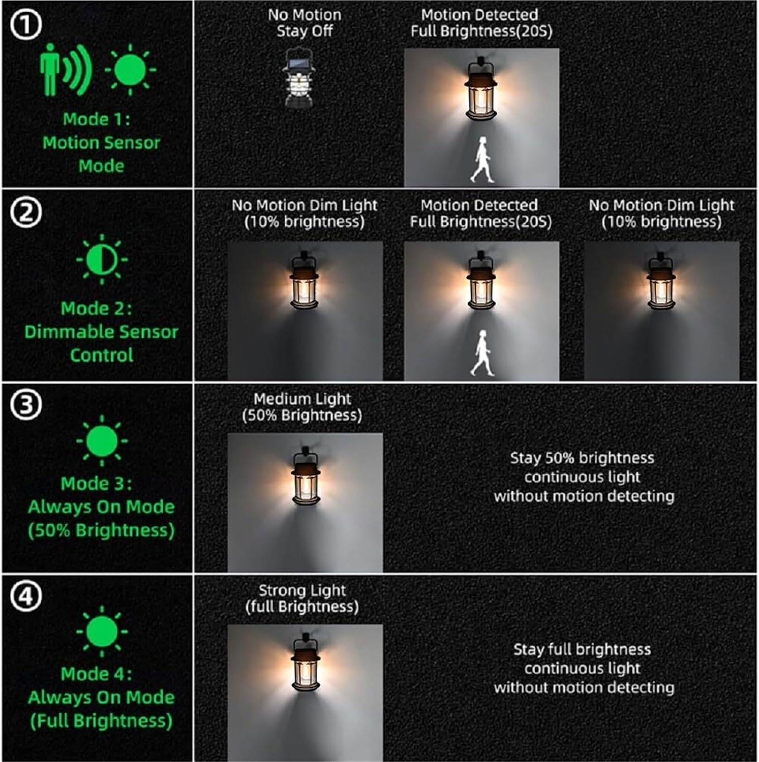 Outdoor Solar Lights, Motion Sensor Solar Security Lights Outdoor Wall Mounted USB Powered Security Bright(11.6x16.5 cm)