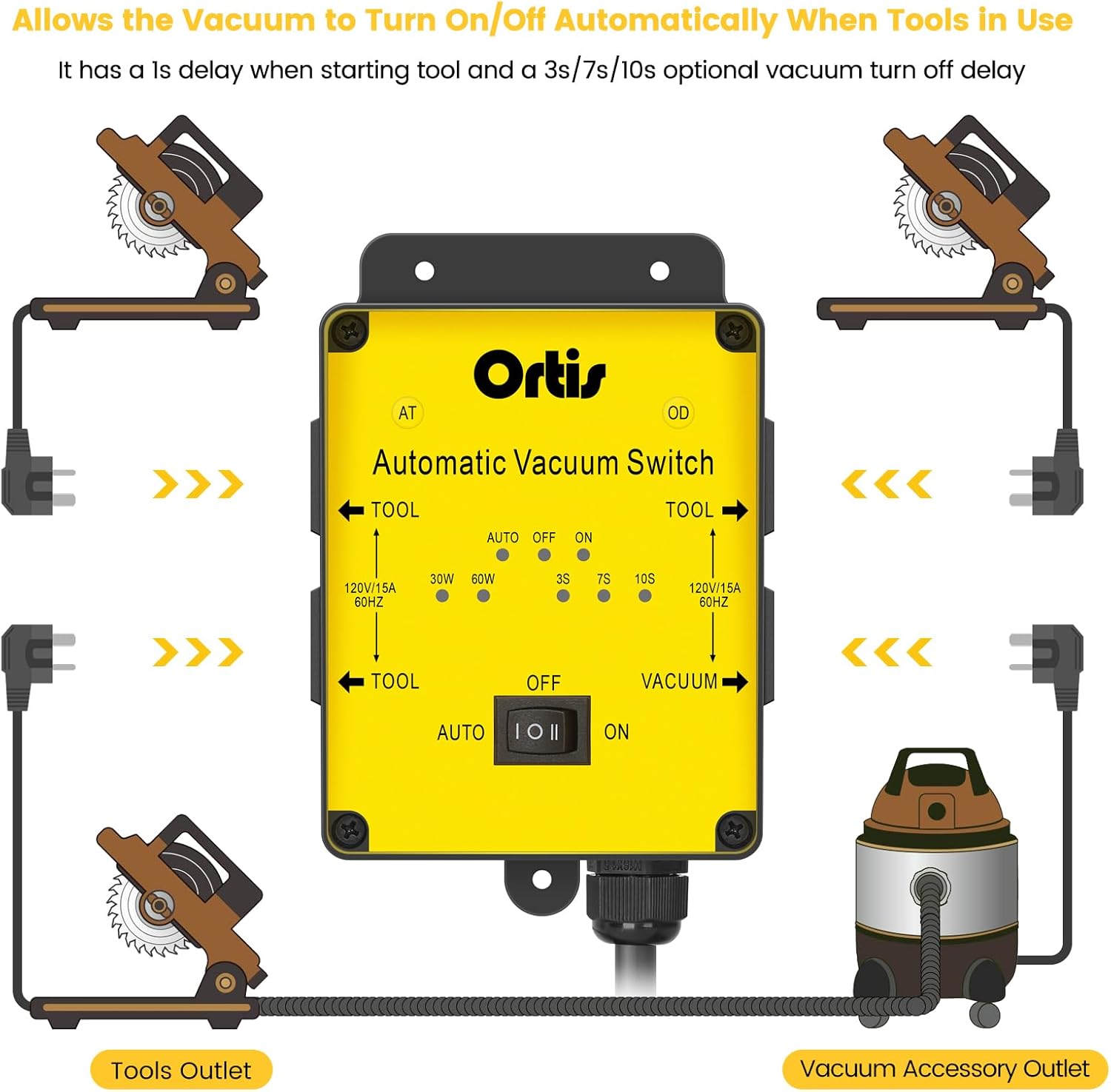 2025 New! Automatic Vacuum Switch, Ortis Dust Control Autoswitch for 3 Power Tools, Delay Vacuum On/Off to Prevent Circuit Overload and Tripping, Adjustable Actuation Threshold