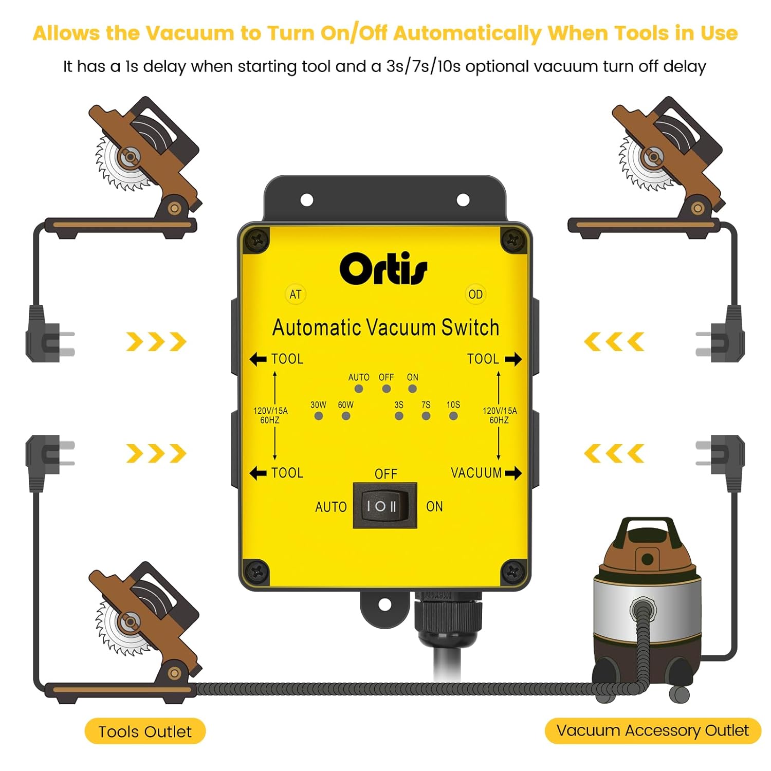 Connecting Tools and Vacuum to Ortis Automatic Vacuum Switch