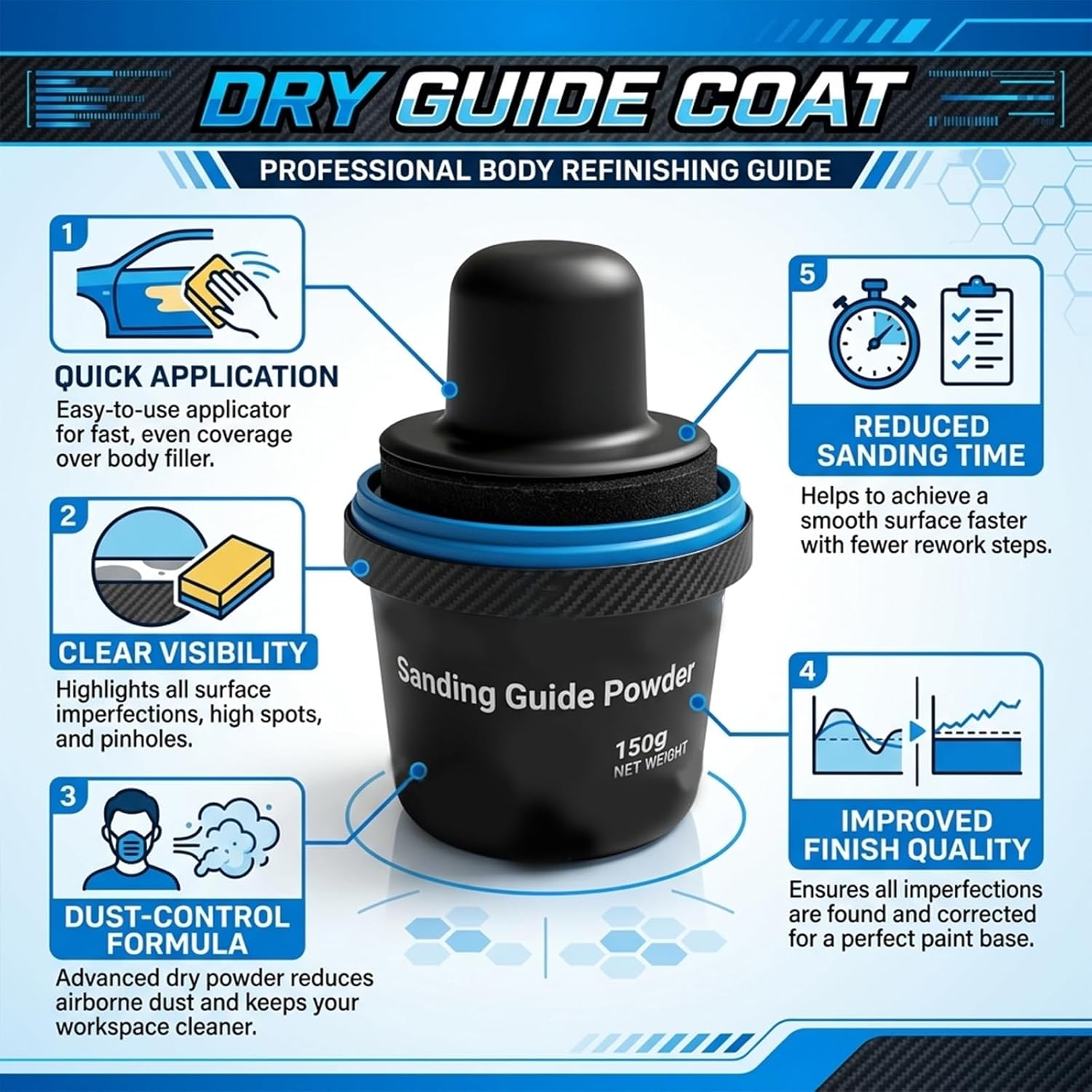 Black Dry Guide Coat Powder for Auto Body Sanding, Highlights Scratches, Pinholes, Low Spots & Other Defects, Wet & Dry Sanding Compatible with Nitrile Gloves (3)